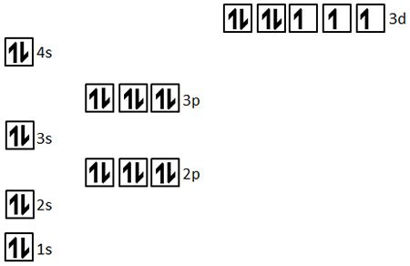 electronic configuration of co2